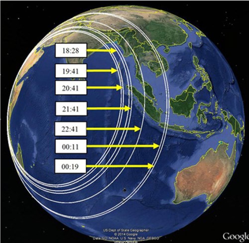 Figure 4: MH370 timing (UTC) with corresponding rings arrowed 